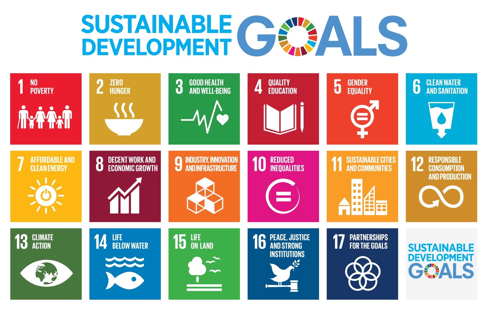 SDGs icons